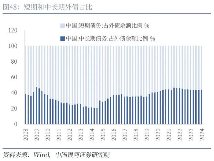 【中国银河宏观】人民币走势不会简单重复