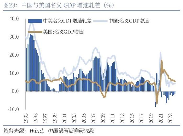 【中国银河宏观】人民币走势不会简单重复