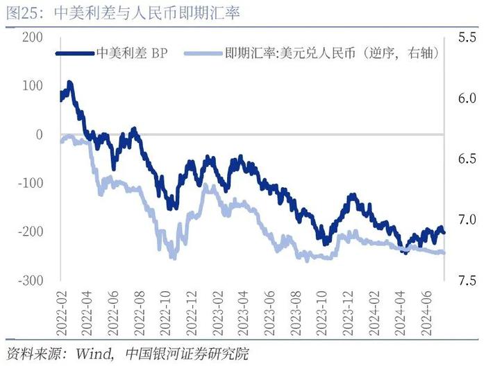 【中国银河宏观】人民币走势不会简单重复