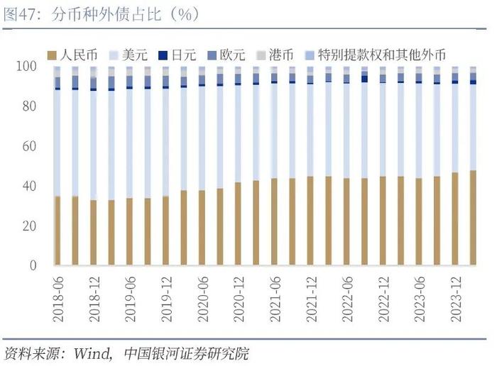 【中国银河宏观】人民币走势不会简单重复