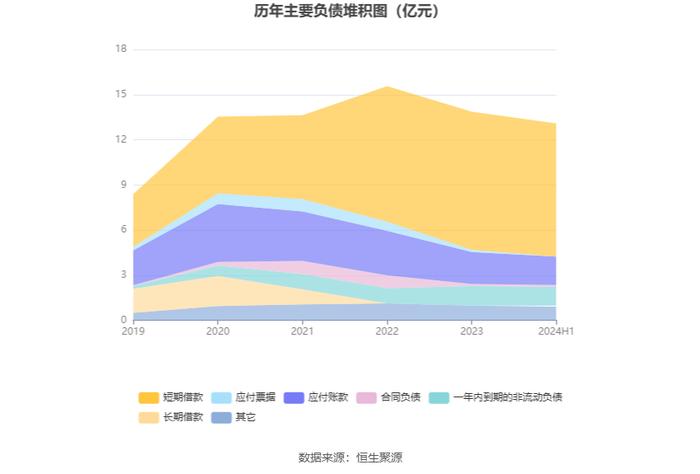 怡达股份：2024年上半年盈利1261.54万元 同比扭亏