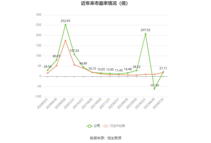 诚志股份：2024年上半年盈利1.87亿元 同比扭亏