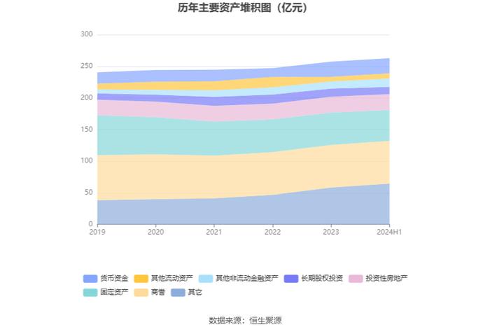 诚志股份：2024年上半年盈利1.87亿元 同比扭亏