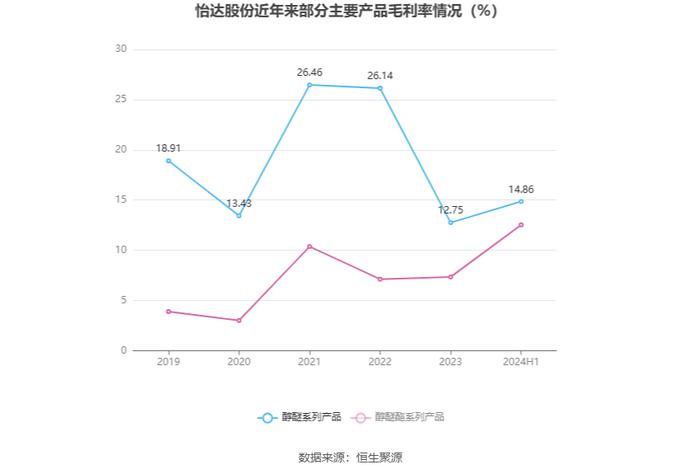 怡达股份：2024年上半年盈利1261.54万元 同比扭亏