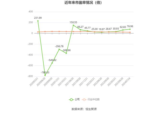 怡达股份：2024年上半年盈利1261.54万元 同比扭亏