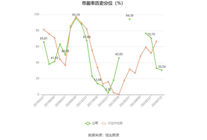 诚志股份：2024年上半年盈利1.87亿元 同比扭亏