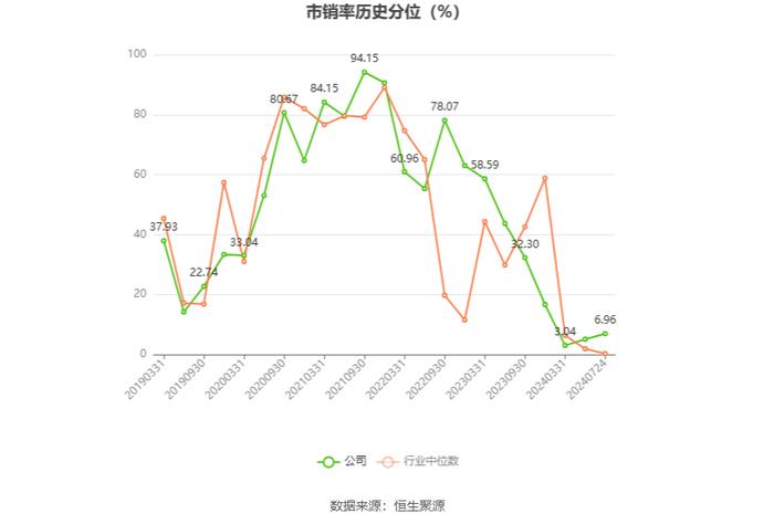 怡达股份：2024年上半年盈利1261.54万元 同比扭亏