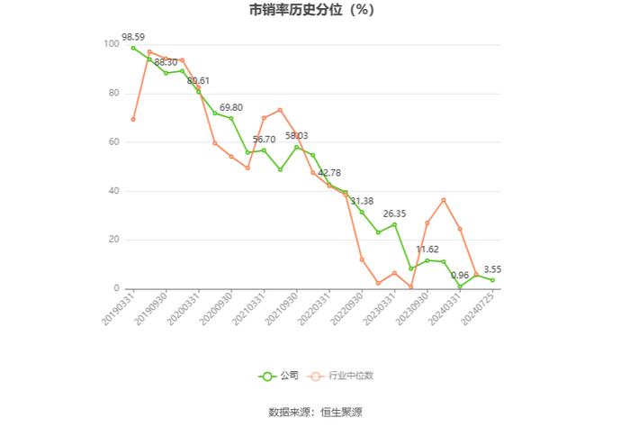 诚志股份：2024年上半年盈利1.87亿元 同比扭亏