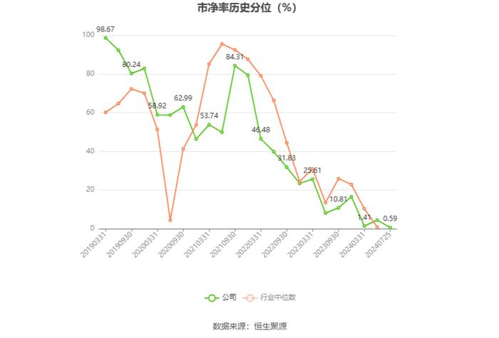 诚志股份：2024年上半年盈利1.87亿元 同比扭亏