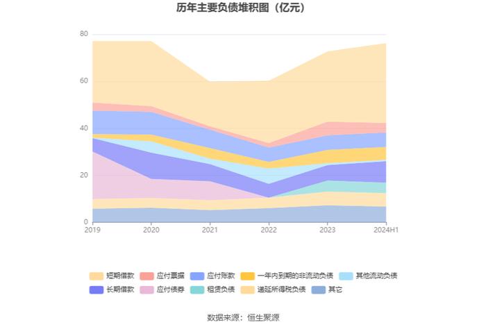 诚志股份：2024年上半年盈利1.87亿元 同比扭亏