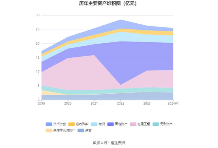 怡达股份：2024年上半年盈利1261.54万元 同比扭亏