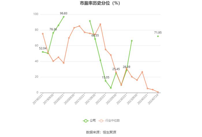 怡达股份：2024年上半年盈利1261.54万元 同比扭亏