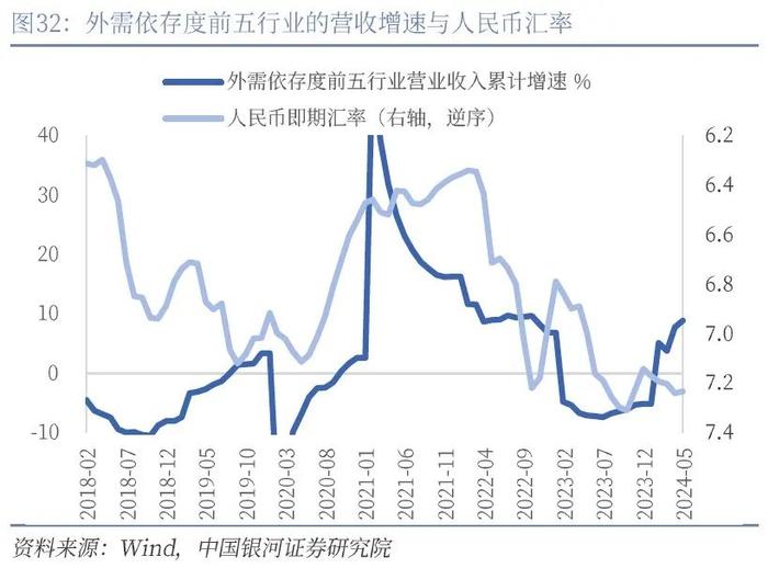 【中国银河宏观】人民币走势不会简单重复