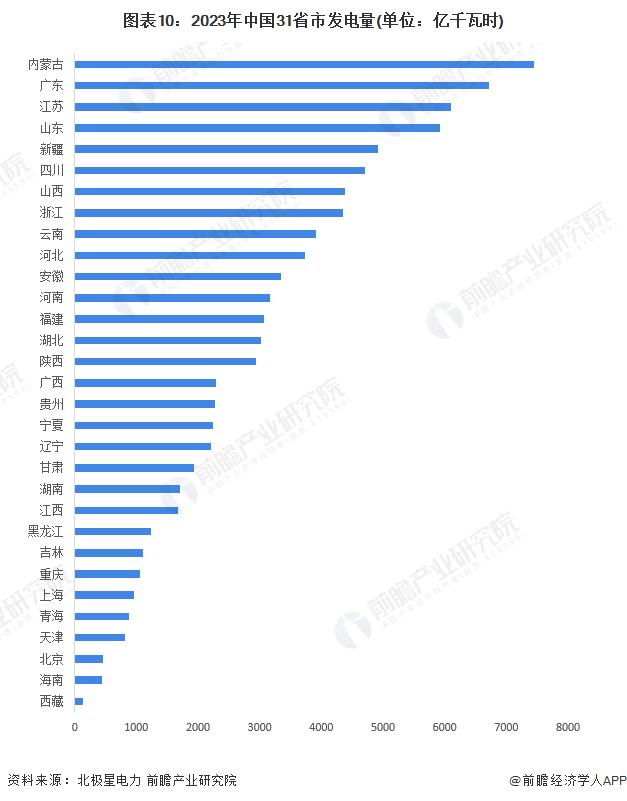 预见2024：《2024年中国电力行业全景图谱》(附市场现状、竞争格局和发展趋势等)