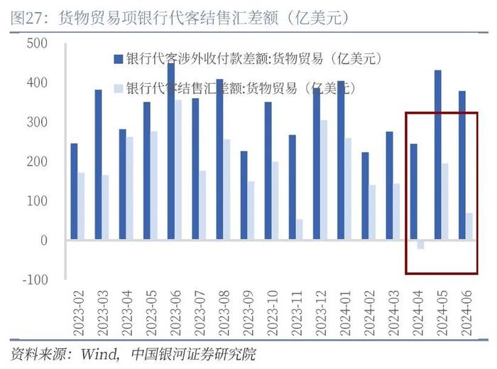 【中国银河宏观】人民币走势不会简单重复