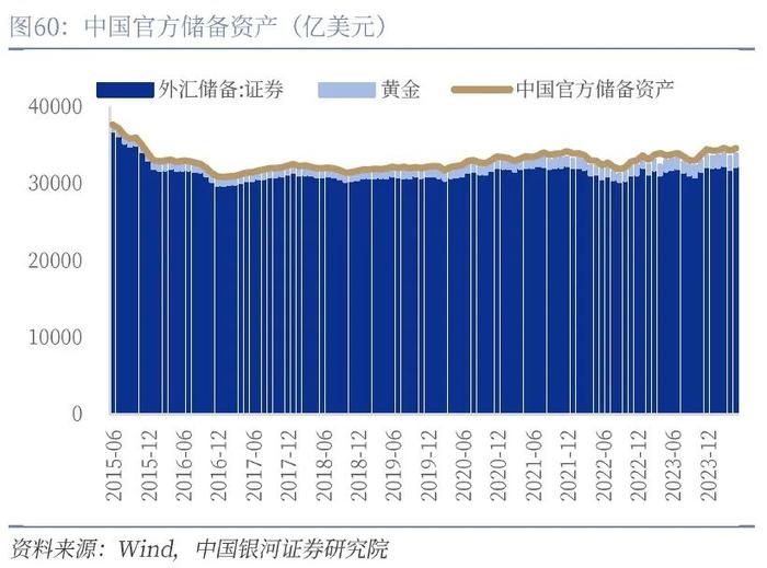 【中国银河宏观】人民币走势不会简单重复