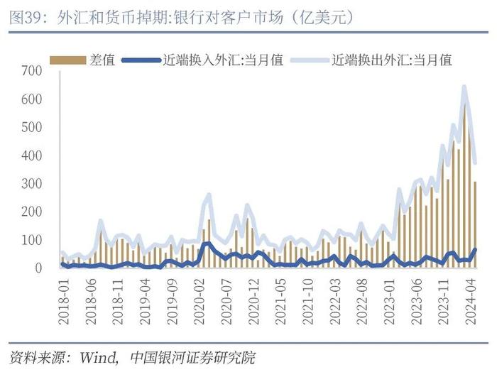 【中国银河宏观】人民币走势不会简单重复