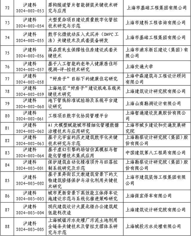 市住房城乡建设管理委2024年度科研项目计划发布