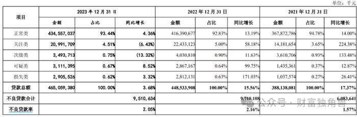 广州银行“长跑”15年再冲上市：业绩增长承压，合规问题屡见不鲜