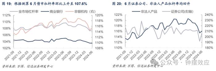 【信达固收】6月交易盘大幅增持利率债 机构杠杆率季节性回升 —— 2024年6月债券托管数据点评