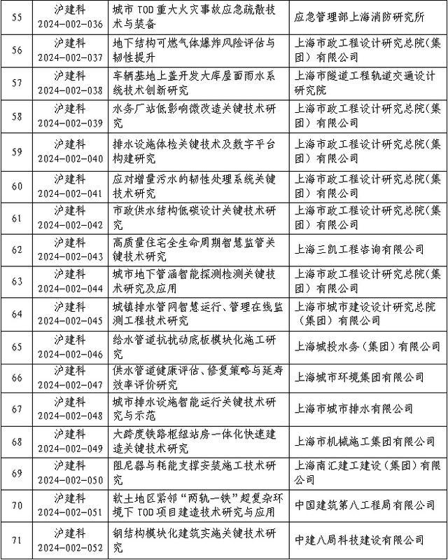 市住房城乡建设管理委2024年度科研项目计划发布