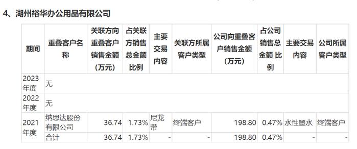 IPO雷达丨天威新材三番两次求A股上市，贺良梅“离不开”前妻