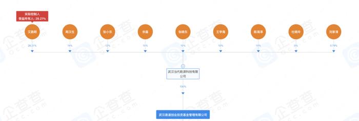 知名私募晟道创业投资旗下6亿股权被冻结，投资者怎么看？