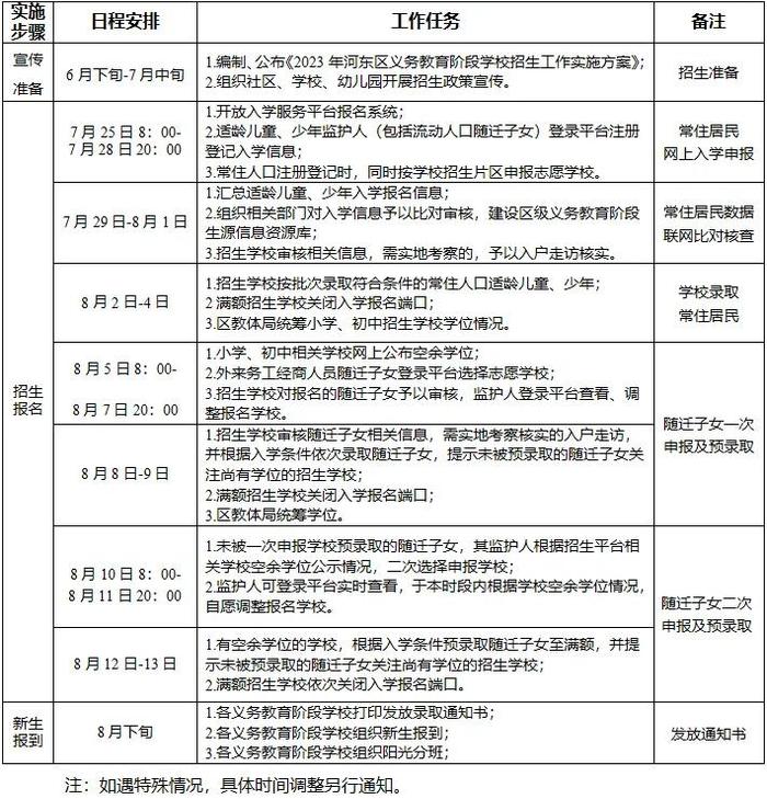 临沂又一地学区划分公布！今起报名!