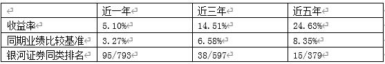 格林泓鑫纯债近五年同类排名前4%，荣获多机构五星评级