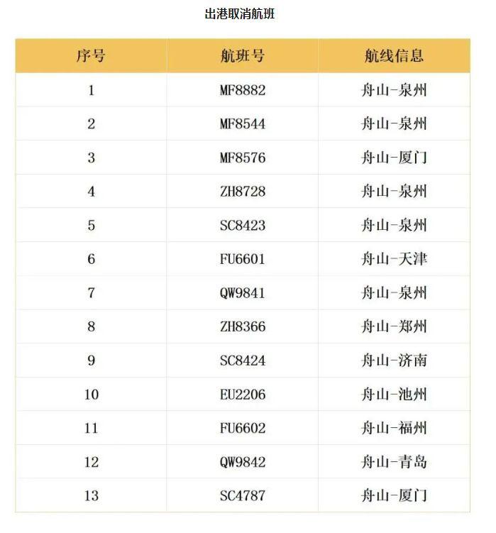 凌晨“格美”登陆！浙江今天暴雨+10级以上雷暴大风，部分列车航线停运