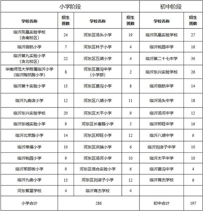 临沂又一地学区划分公布！今起报名!