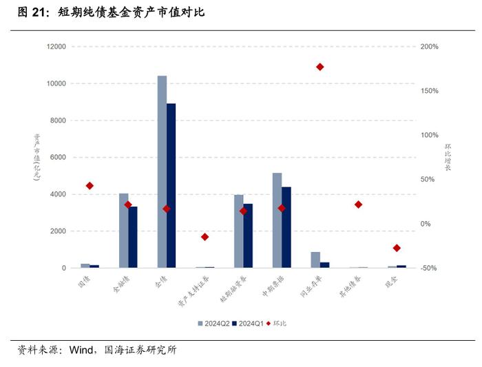 公募基金2024年二季报全景解析【国海金工·李杨团队】