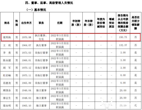 西安银行董事长梁邦海获批上任  年薪150.75万不如副行长黄长松