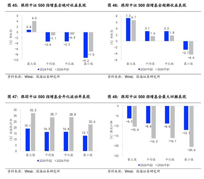 公募基金2024年二季报全景解析【国海金工·李杨团队】