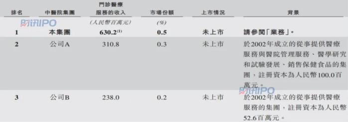 中医院IPO来了！“同仁堂”旗下第4家上市公司有望诞生