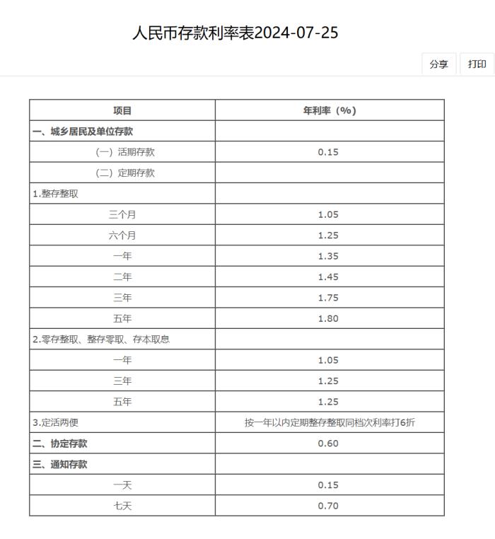 中国银行下调人民币存款利率