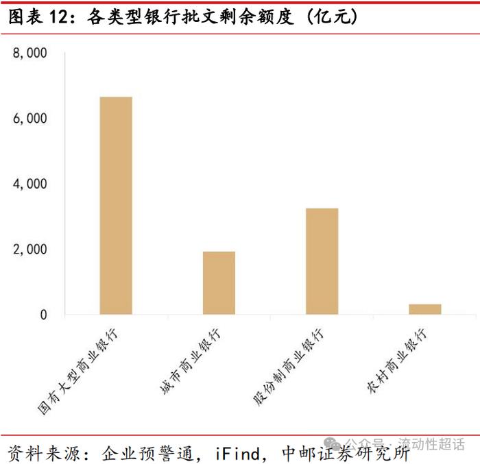 中邮·固收| 二永债供给怎么看？——大金融债系列报告之三