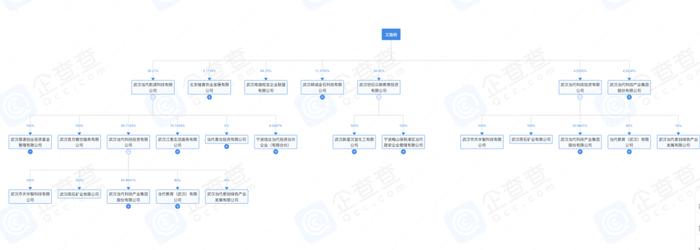 知名私募晟道创业投资旗下6亿股权被冻结，投资者怎么看？