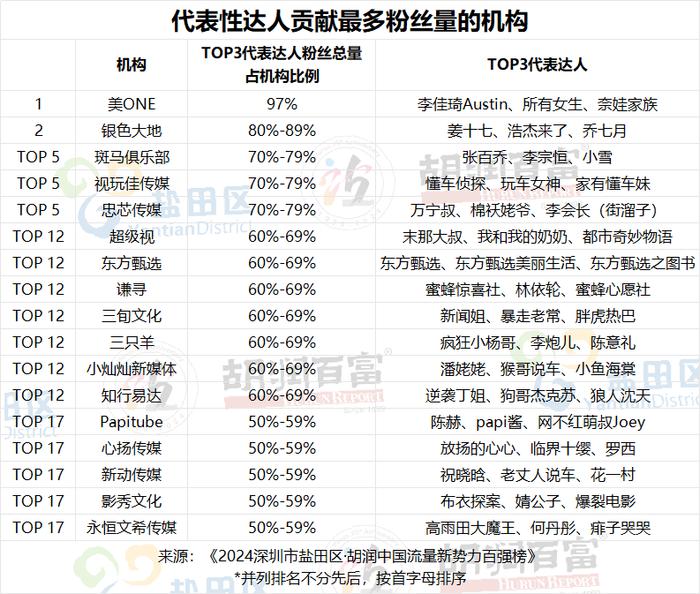 网红企业家风云榜：雷军成顶流，俞敏洪反超董明珠