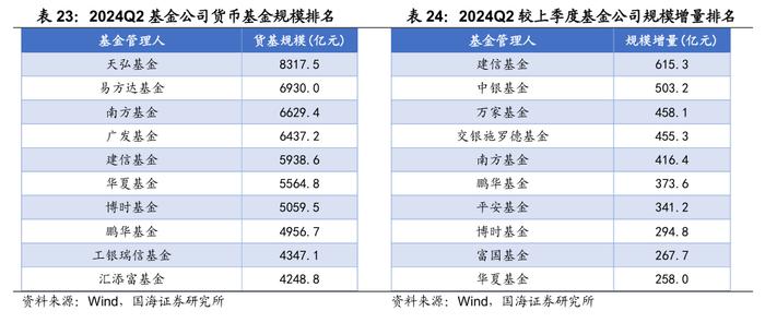 公募基金2024年二季报全景解析【国海金工·李杨团队】