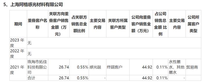 IPO雷达丨天威新材三番两次求A股上市，贺良梅“离不开”前妻