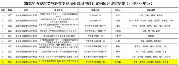 未央区西航三校任雨鑫等6位教师在西安市义务教育学校作业管理与设计案例展评活动中获奖