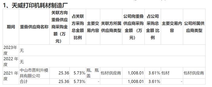 IPO雷达丨天威新材三番两次求A股上市，贺良梅“离不开”前妻