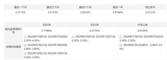 理财公司二季报出炉，这类产品收益稳健