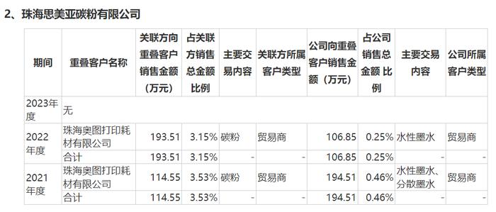 IPO雷达丨天威新材三番两次求A股上市，贺良梅“离不开”前妻