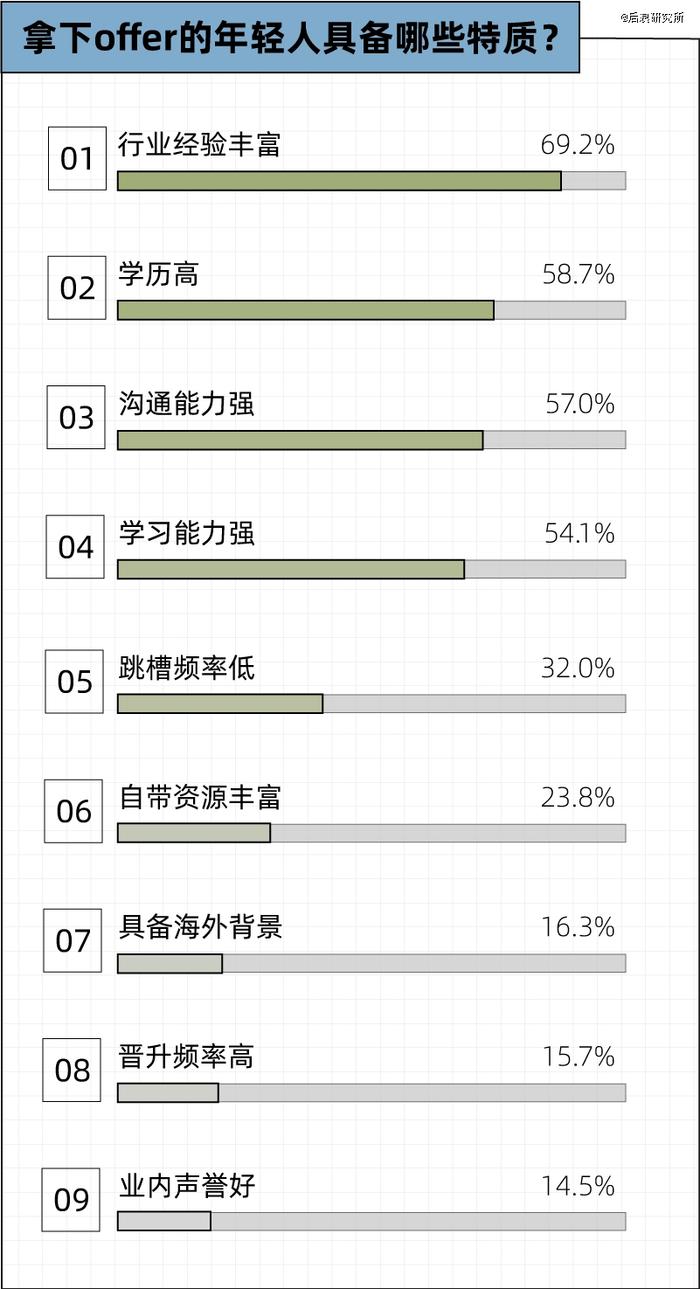 帮人找工作的猎头，开始给自己找工作了