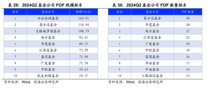 公募基金2024年二季报全景解析【国海金工·李杨团队】