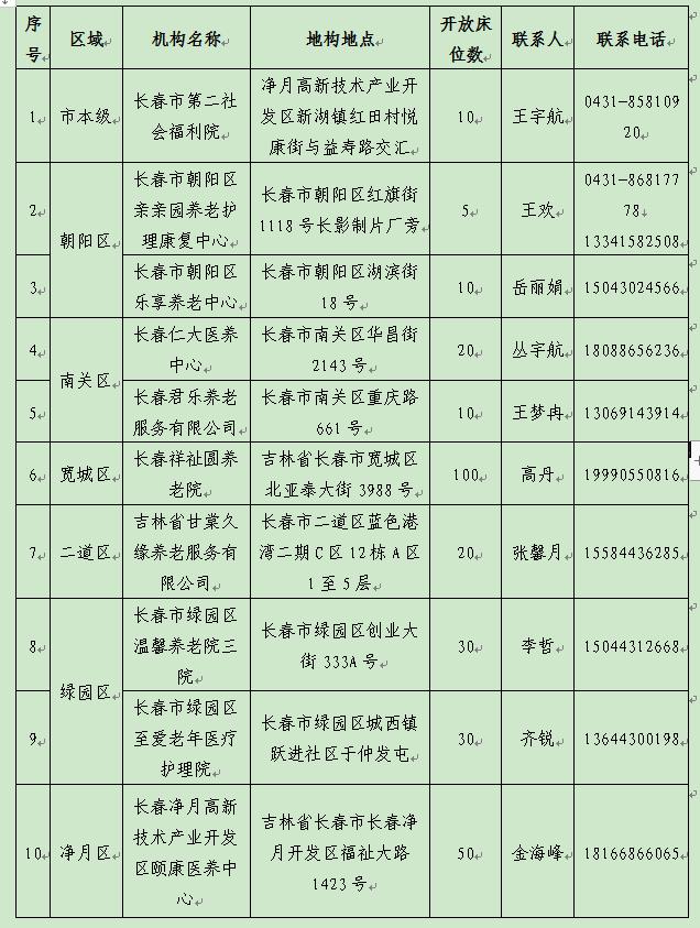 530张床位！长春市这些养老机构可免费试住