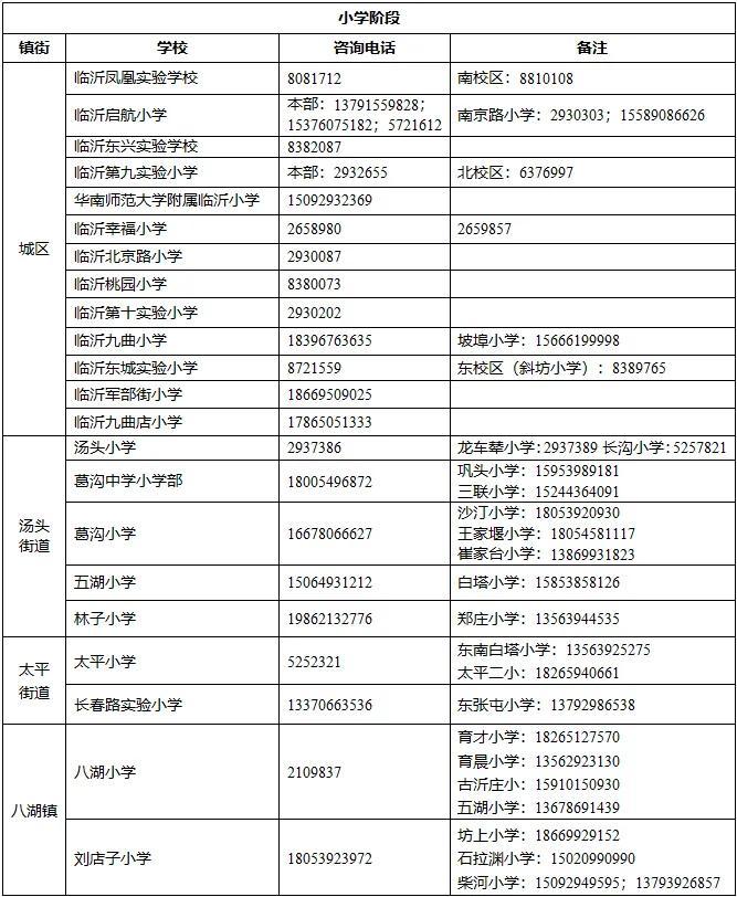 临沂又一地学区划分公布！今起报名!