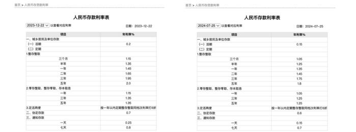 最新！四大行集体宣布：下调人民币存款利率！5年定期年利率仅1.8%